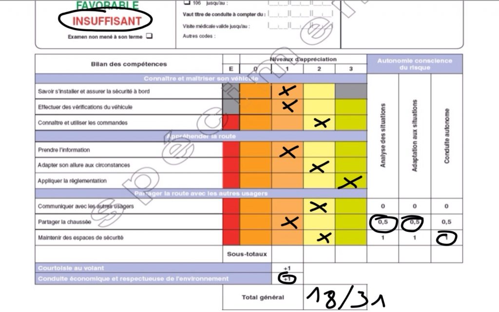 Cerrtifica - L’Essentiel Pour Votre PERMIS DE CONDUIRE